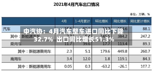 中汽协：4月汽车整车进口同比下降32.7%  出口同比增长51.3%-第2张图片