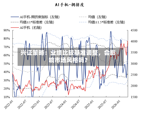 兴证策略：业绩比较基准调整，会影响市场风格吗？-第2张图片