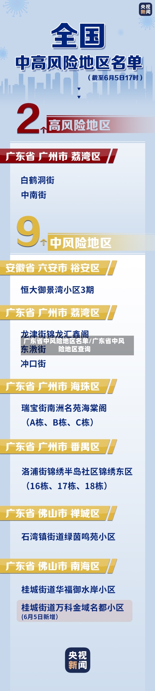 广东省中风险地区名单/广东省中风险地区查询-第2张图片