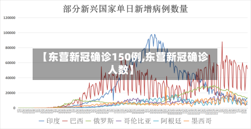 【东营新冠确诊150例,东营新冠确诊人数】