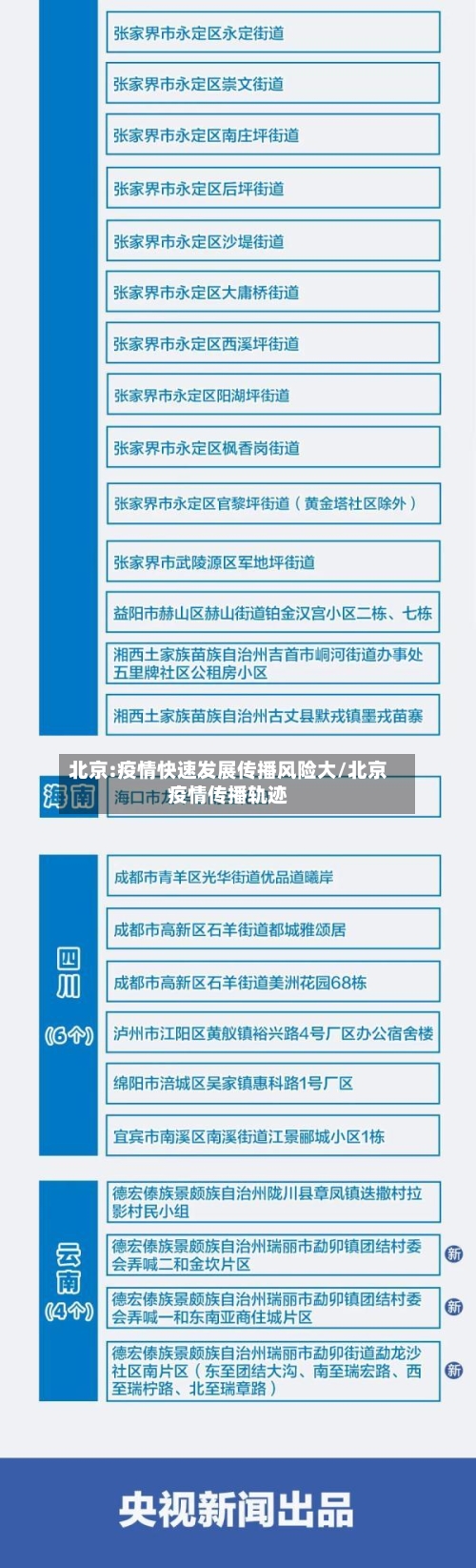 北京:疫情快速发展传播风险大/北京疫情传播轨迹-第2张图片