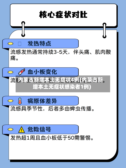 内蒙古新增本土无症状4例(内蒙古新增本土无症状感染者1例)-第3张图片
