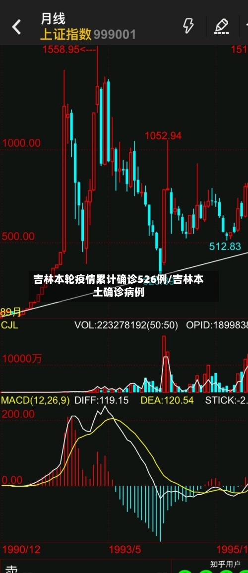 吉林本轮疫情累计确诊526例/吉林本土确诊病例-第2张图片