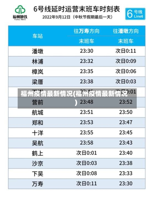 福州疫情最新情况(福州疫情最新情况)