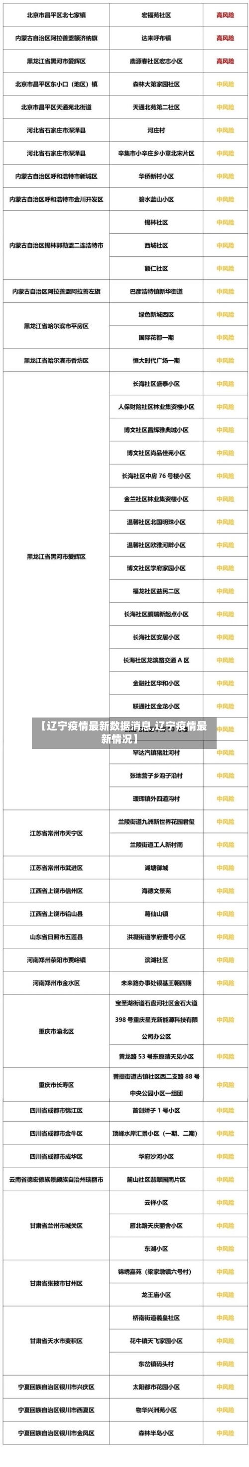 【辽宁疫情最新数据消息,辽宁疫情最新情况】-第2张图片