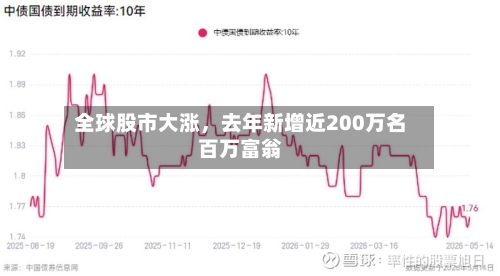 全球股市大涨	，去年新增近200万名百万富翁-第2张图片