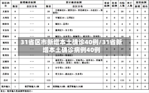31省区市新增本土确诊40例/31省新增本土确诊病例40例-第2张图片