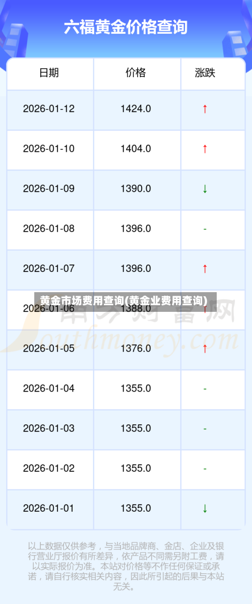 黄金市场费用查询(黄金业费用查询)-第2张图片