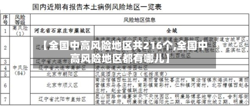【全国中高风险地区共216个,全国中高风险地区都有哪儿】