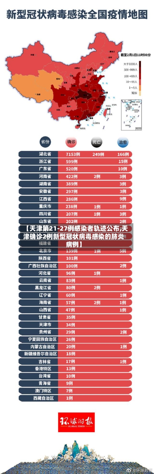 【天津第21-27例感染者轨迹公布,天津确诊2例新型冠状病毒感染的肺炎病例】-第2张图片