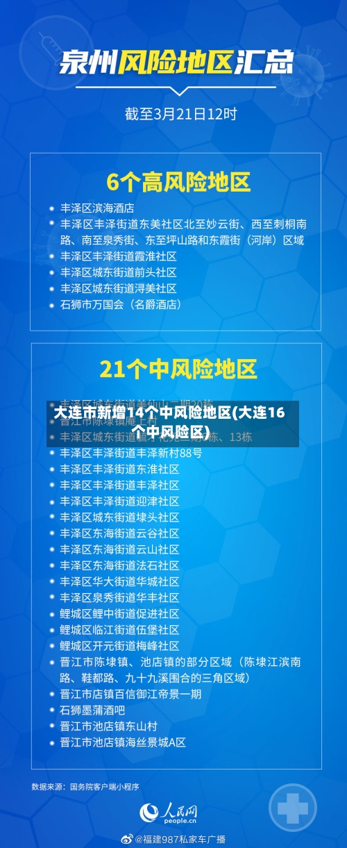 大连市新增14个中风险地区(大连16个中风险区)