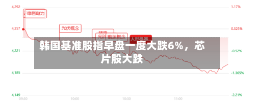 韩国基准股指早盘一度大跌6%，芯片股大跌-第3张图片