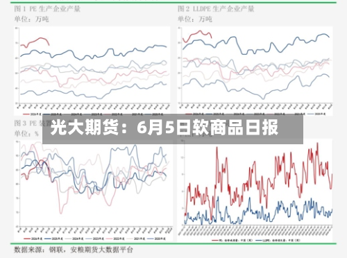 光大期货：6月5日软商品日报-第3张图片