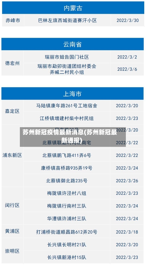 苏州新冠疫情最新消息(苏州新冠最新通报)