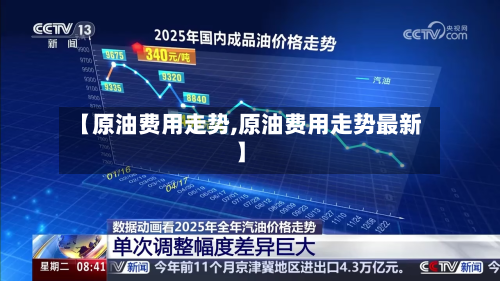 【原油费用走势,原油费用走势最新】-第2张图片