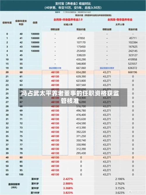 冯占武太平养老董事的任职资格获监管核准-第2张图片