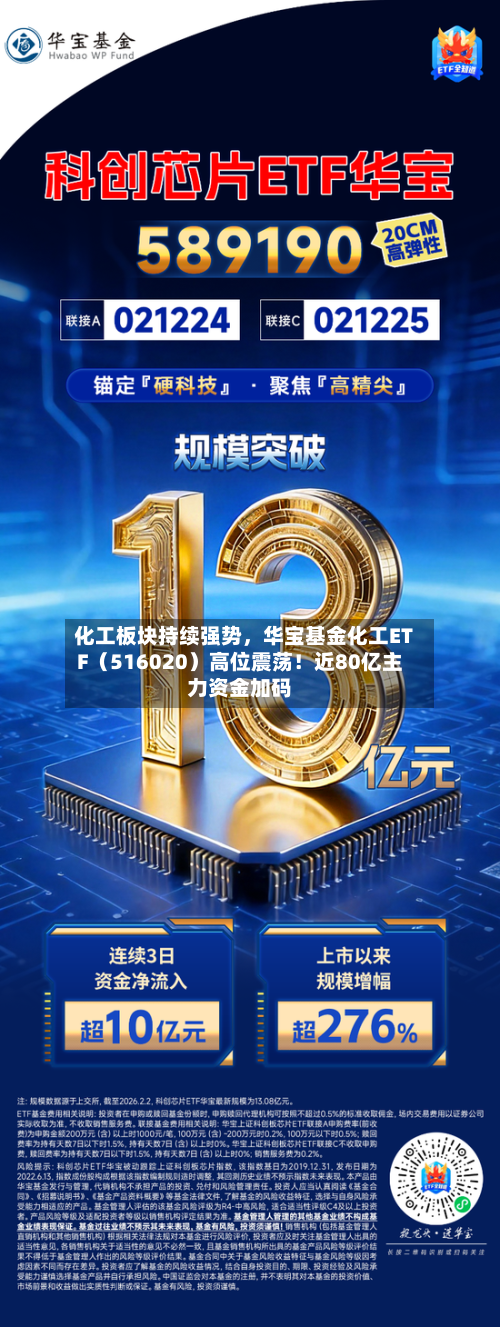 化工板块持续强势，华宝基金化工ETF（516020）高位震荡！近80亿主力资金加码-第3张图片