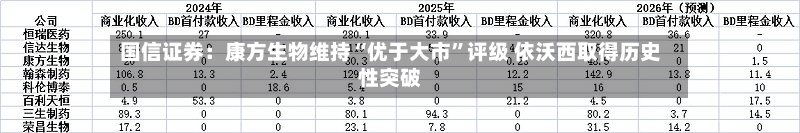 国信证券：康方生物维持“优于大市”评级 依沃西取得历史性突破-第2张图片