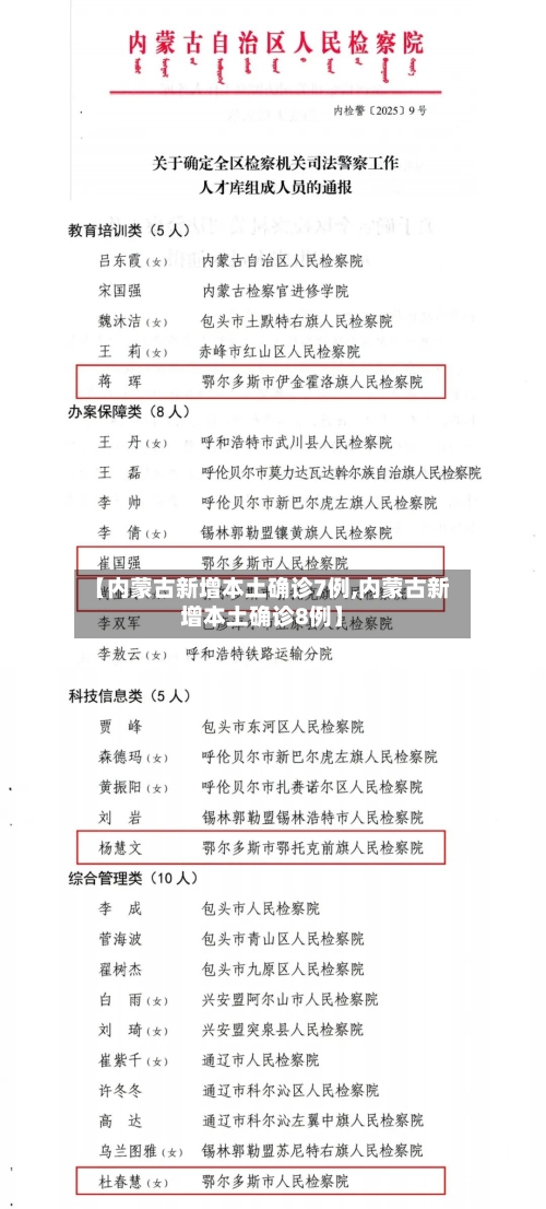 【内蒙古新增本土确诊7例,内蒙古新增本土确诊8例】-第2张图片