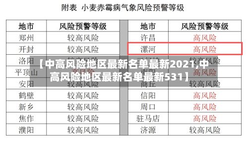 【中高风险地区最新名单最新2021,中高风险地区最新名单最新531】-第2张图片