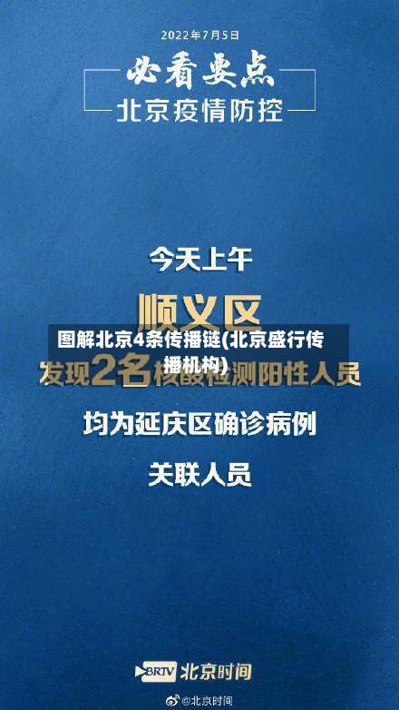 图解北京4条传播链(北京盛行传播机构)-第2张图片