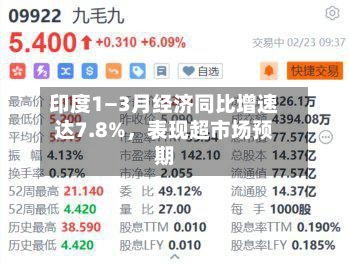 印度1—3月经济同比增速达7.8%，表现超市场预期-第2张图片