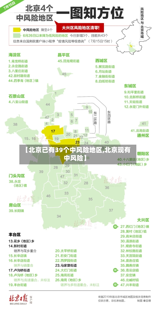 【北京已有39个中风险地区,北京现有中风险】