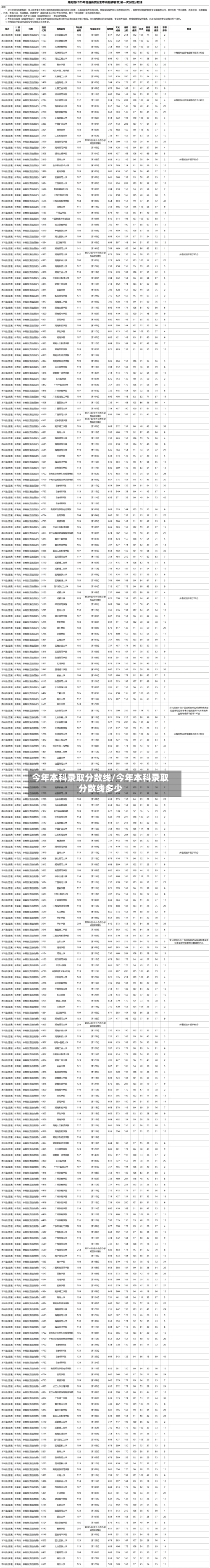 今年本科录取分数线/今年本科录取分数线多少