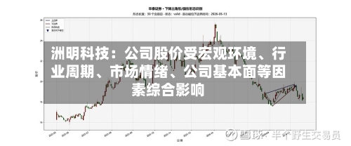 洲明科技：公司股价受宏观环境	、行业周期、市场情绪、公司基本面等因素综合影响-第2张图片
