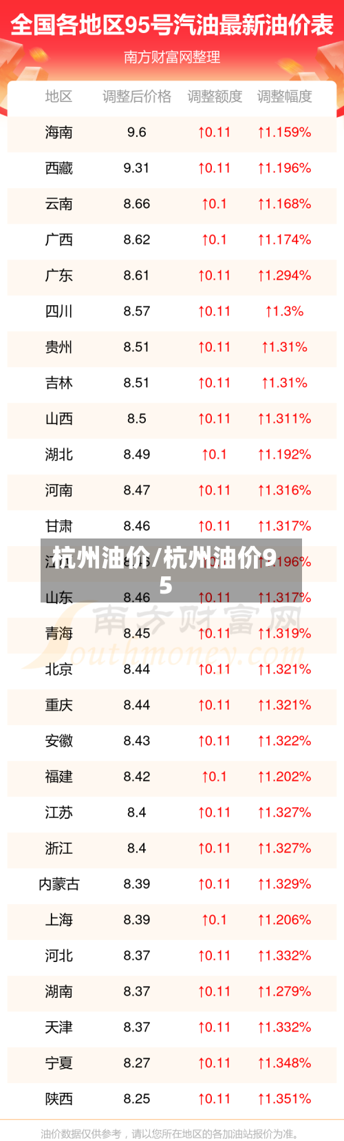 杭州油价/杭州油价95