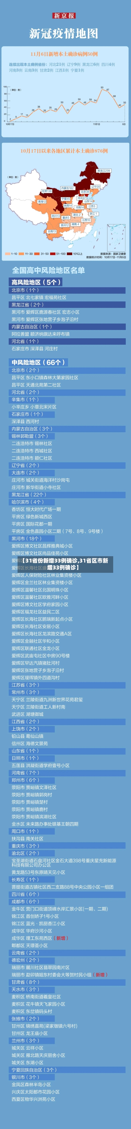 【31省份新增33例确诊,31省区市新增33例确诊】-第2张图片