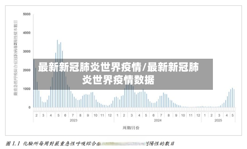 最新新冠肺炎世界疫情/最新新冠肺炎世界疫情数据