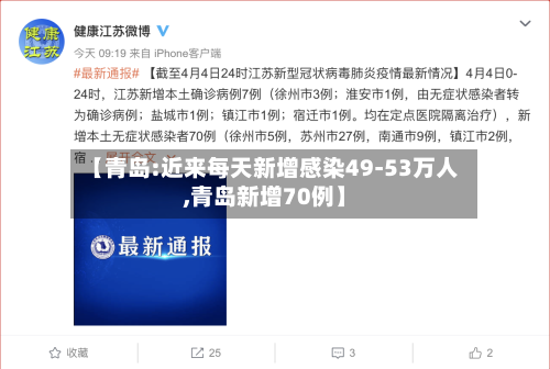 【青岛:近来每天新增感染49-53万人,青岛新增70例】