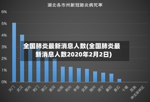 全国肺炎最新消息人数(全国肺炎最新消息人数2020年2月2日)