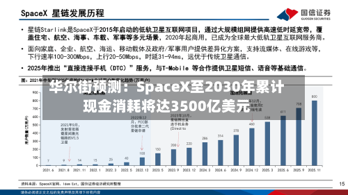 华尔街预测：SpaceX至2030年累计现金消耗将达3500亿美元-第2张图片