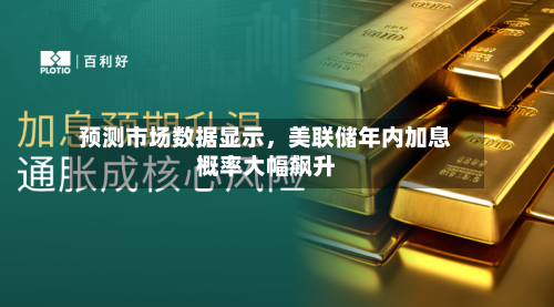 预测市场数据显示，美联储年内加息概率大幅飙升
