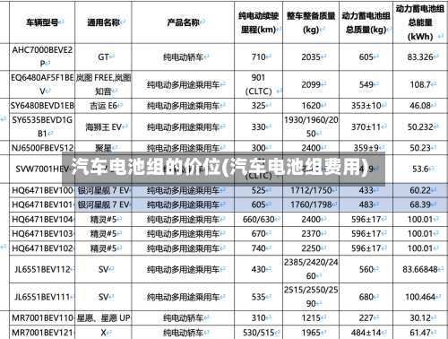 汽车电池组的价位(汽车电池组费用)