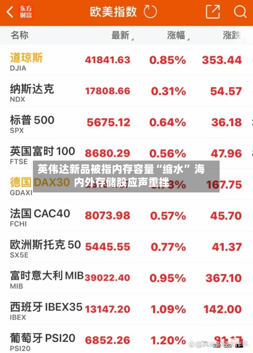 英伟达新品被指内存容量“缩水” 海内外存储股应声重挫-第2张图片