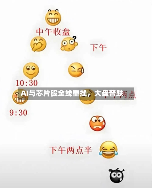 AI与芯片股全线重挫	，大盘普跌-第2张图片