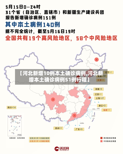 【河北新增10例本土确诊病例,河北新增本土确诊病例51例行程】