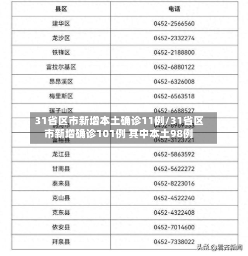 31省区市新增本土确诊11例/31省区市新增确诊101例 其中本土98例