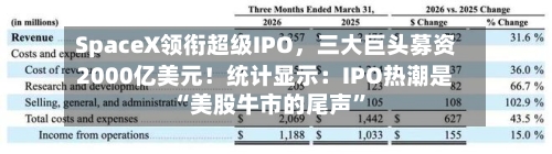 SpaceX领衔超级IPO，三大巨头募资2000亿美元！统计显示：IPO热潮是“美股牛市的尾声”-第2张图片