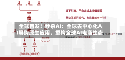 全球首发！秒杀AI：全球去中心化AI导购原生应用，重构全球AI电商生态-第2张图片