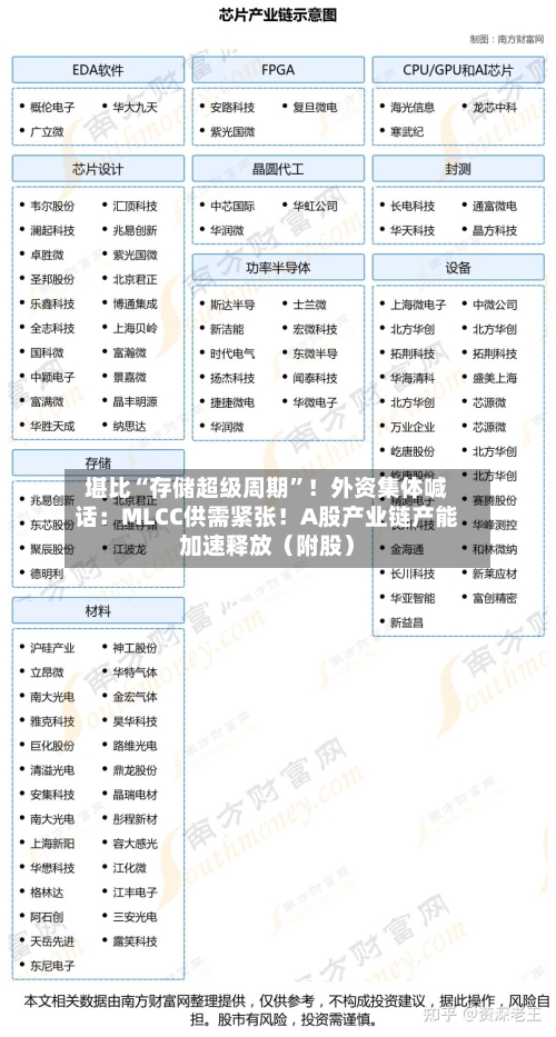 堪比“存储超级周期”！外资集体喊话：MLCC供需紧张！A股产业链产能加速释放（附股）-第2张图片
