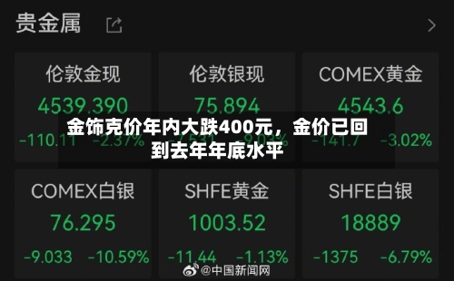 金饰克价年内大跌400元，金价已回到去年年底水平-第3张图片