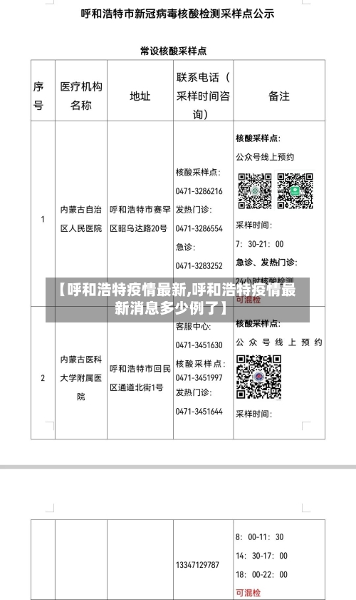 【呼和浩特疫情最新,呼和浩特疫情最新消息多少例了】