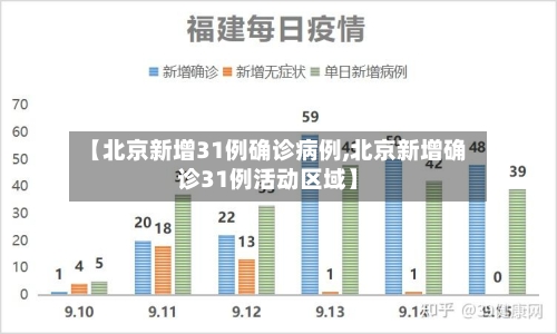 【北京新增31例确诊病例,北京新增确诊31例活动区域】-第2张图片