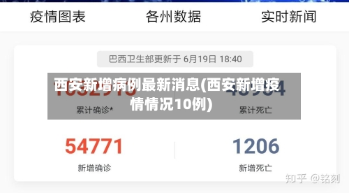西安新增病例最新消息(西安新增疫情情况10例)-第2张图片