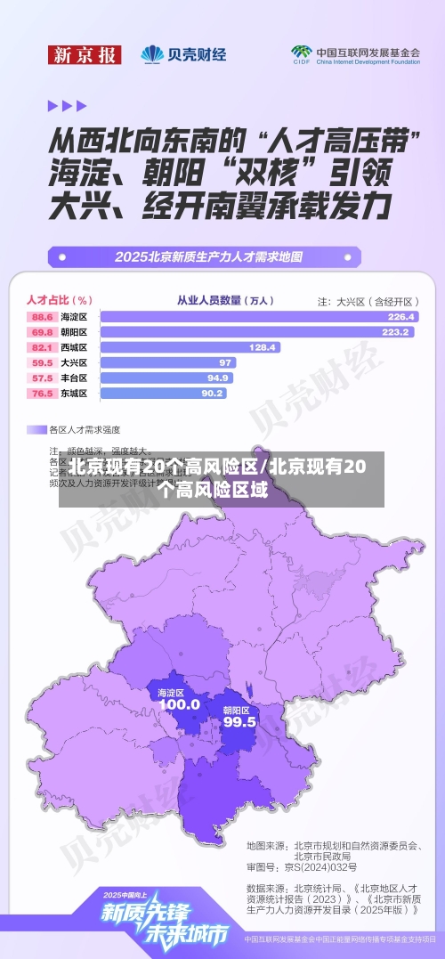 北京现有20个高风险区/北京现有20个高风险区域
