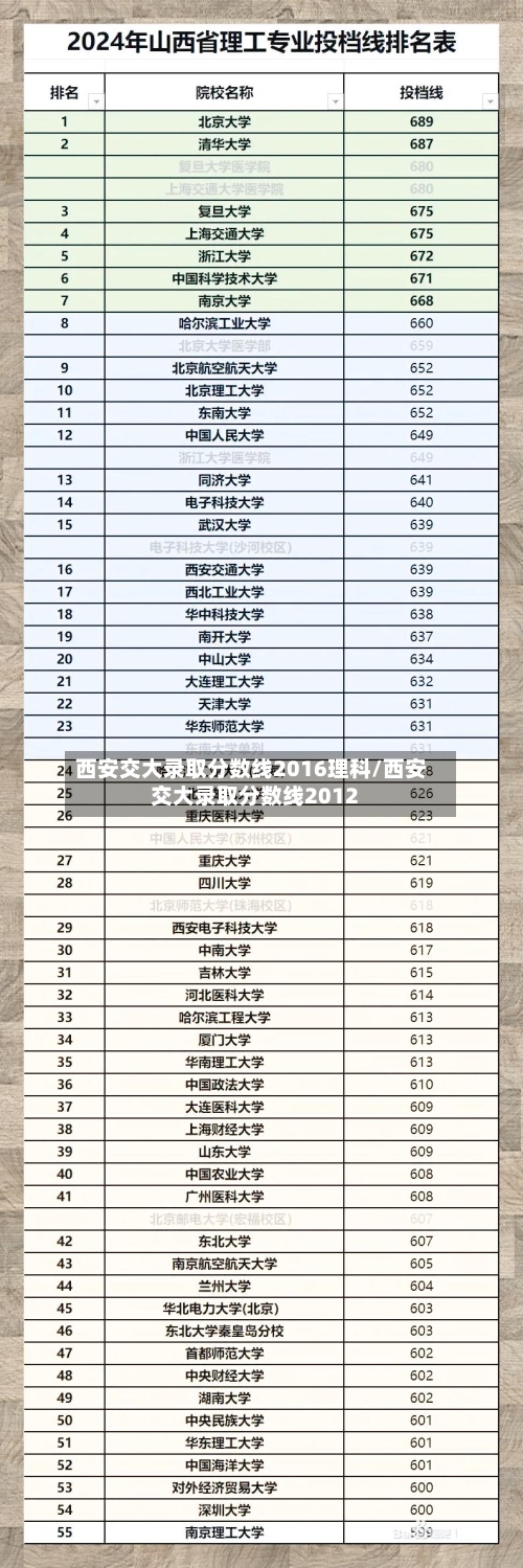 西安交大录取分数线2016理科/西安交大录取分数线2012-第2张图片